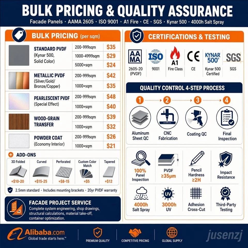Aluminum Solid Panel Exterior Wall Cladding price Aluminum Solid Panel Exterior Wall Cladding price